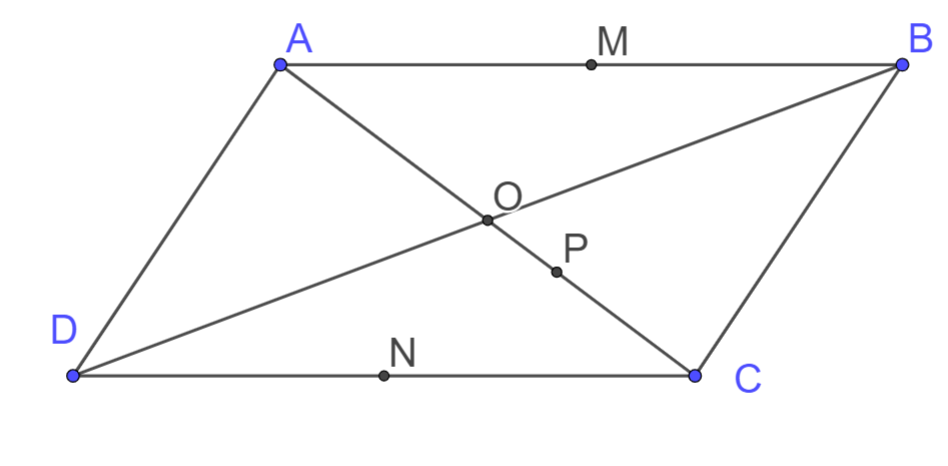 Hình minh họa câu hỏi
